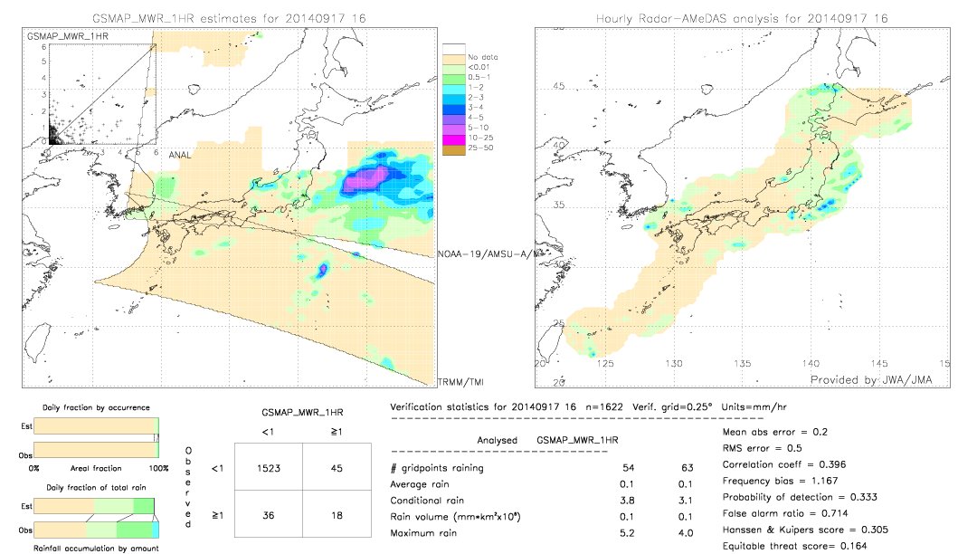 GSMaP MWR validation image.  2014/09/17 16 