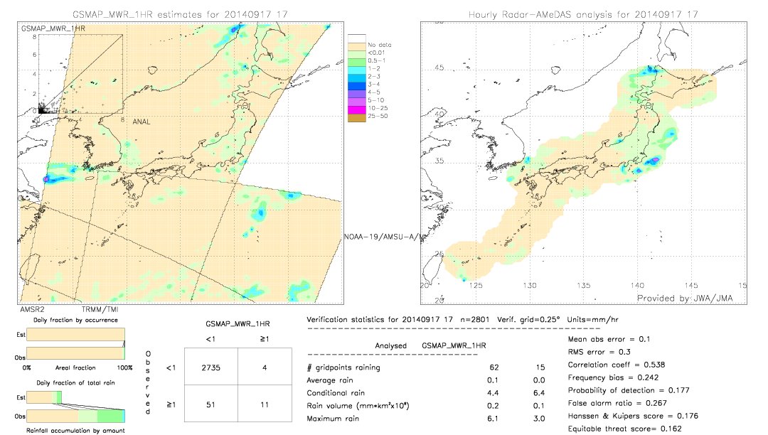 GSMaP MWR validation image.  2014/09/17 17 