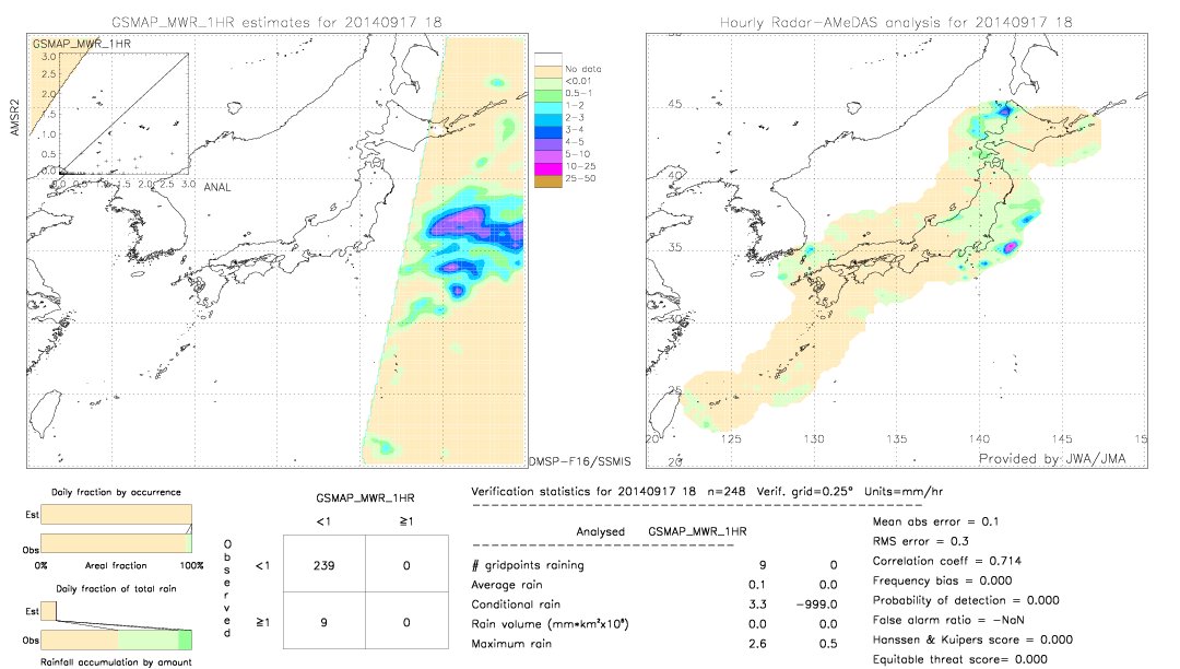 GSMaP MWR validation image.  2014/09/17 18 