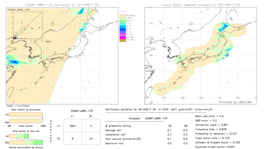 GSMaP MWR validation image.  2014/09/17 20 