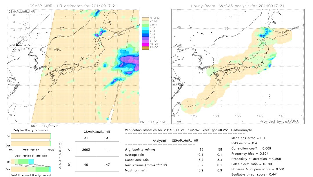 GSMaP MWR validation image.  2014/09/17 21 