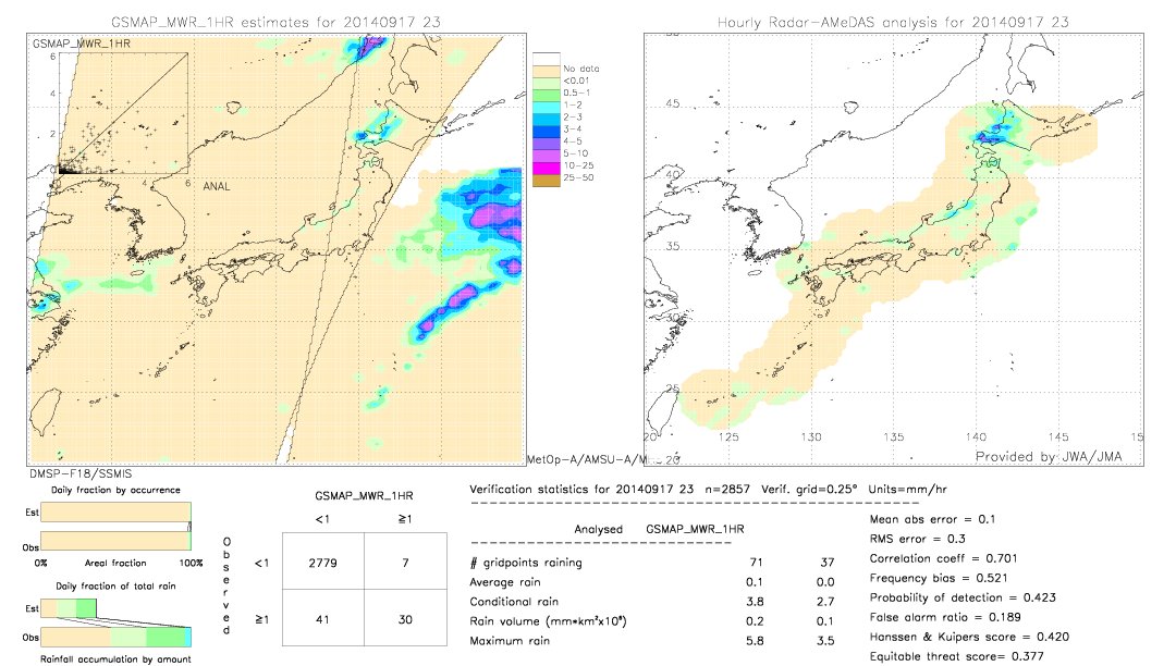 GSMaP MWR validation image.  2014/09/17 23 