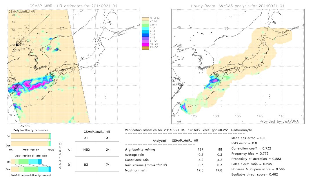 GSMaP MWR validation image.  2014/09/21 04 