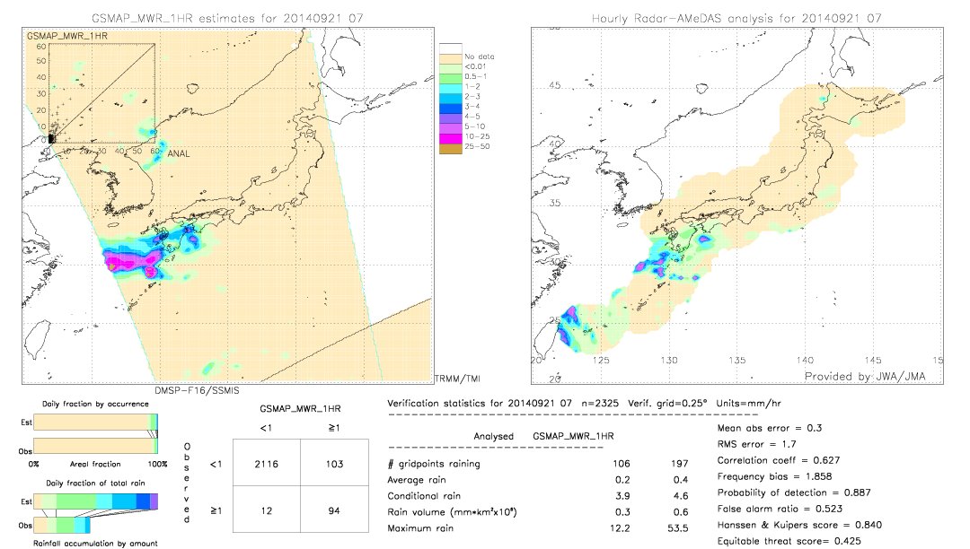 GSMaP MWR validation image.  2014/09/21 07 