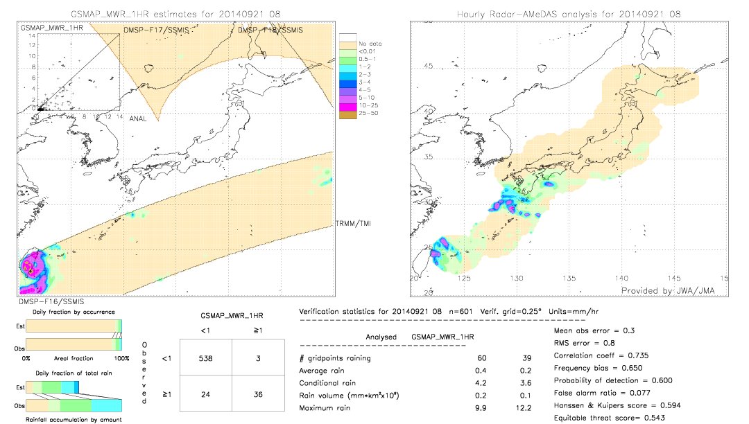 GSMaP MWR validation image.  2014/09/21 08 