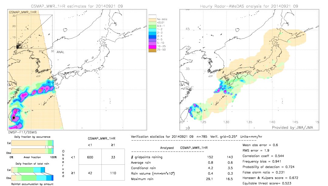 GSMaP MWR validation image.  2014/09/21 09 