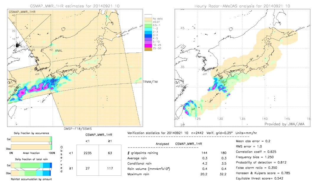 GSMaP MWR validation image.  2014/09/21 10 