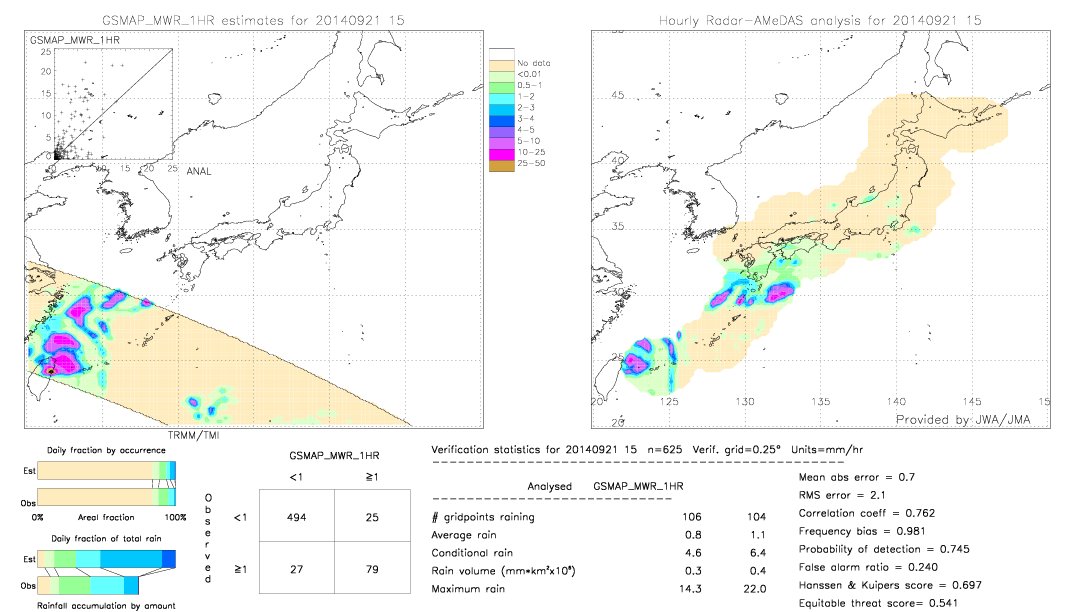 GSMaP MWR validation image.  2014/09/21 15 