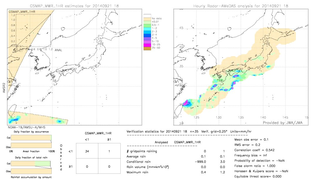 GSMaP MWR validation image.  2014/09/21 18 