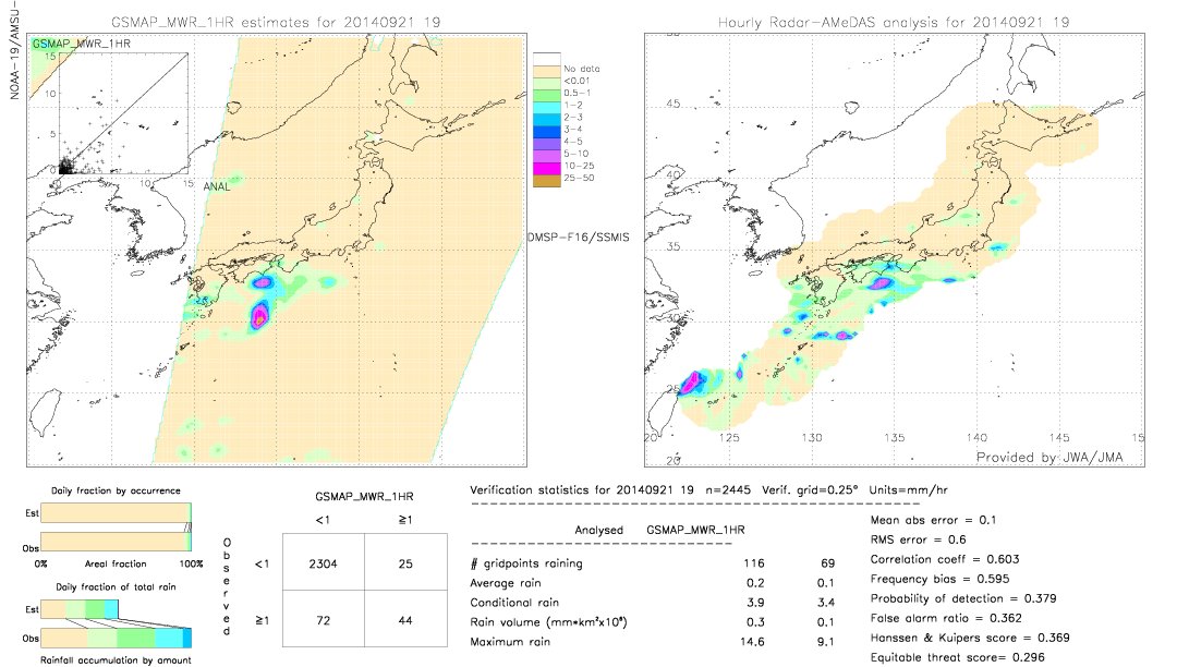 GSMaP MWR validation image.  2014/09/21 19 