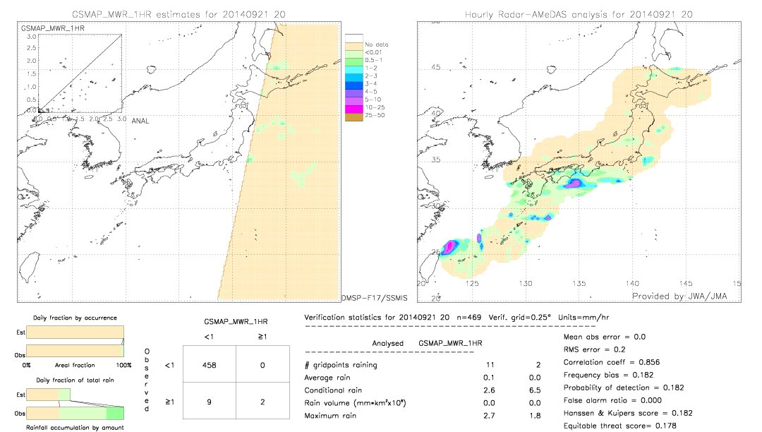 GSMaP MWR validation image.  2014/09/21 20 