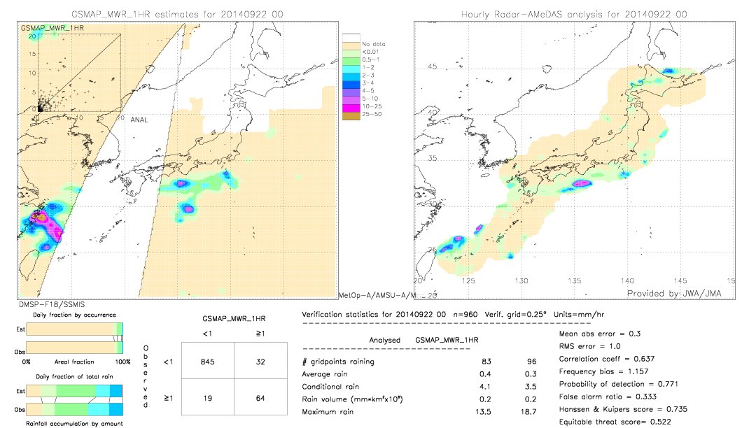 GSMaP MWR validation image.  2014/09/22 00 