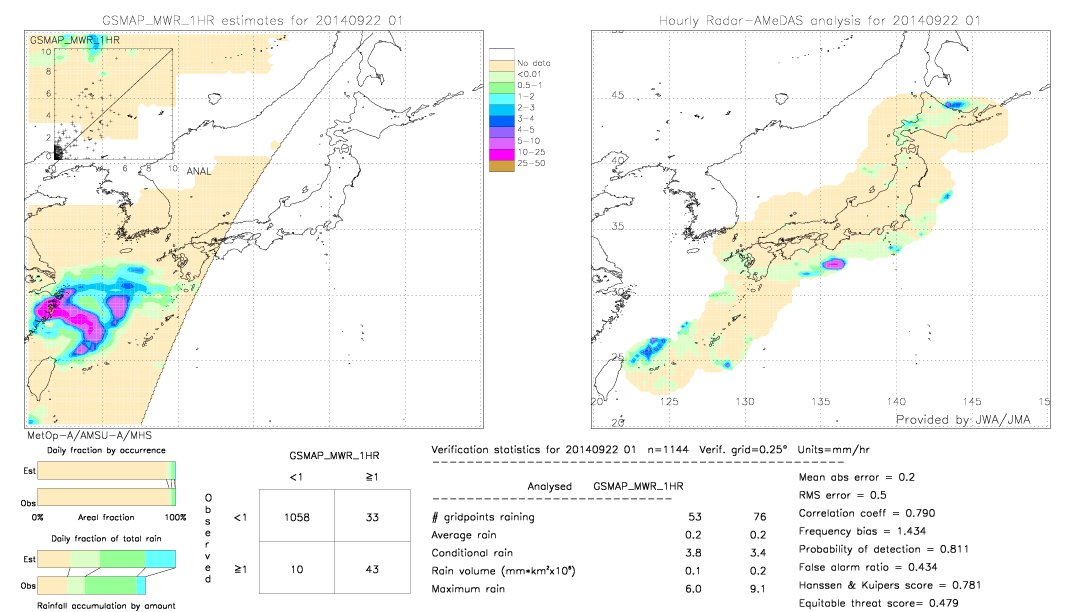 GSMaP MWR validation image.  2014/09/22 01 