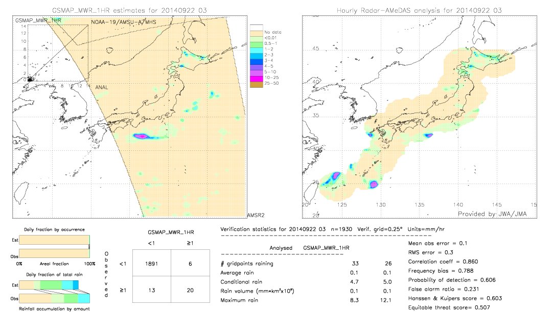 GSMaP MWR validation image.  2014/09/22 03 