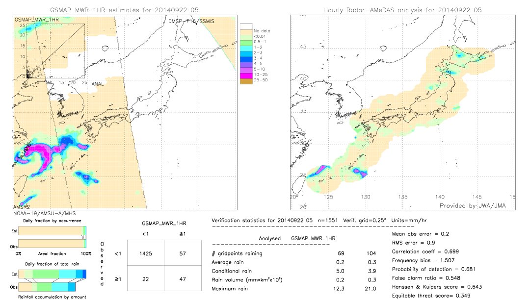 GSMaP MWR validation image.  2014/09/22 05 