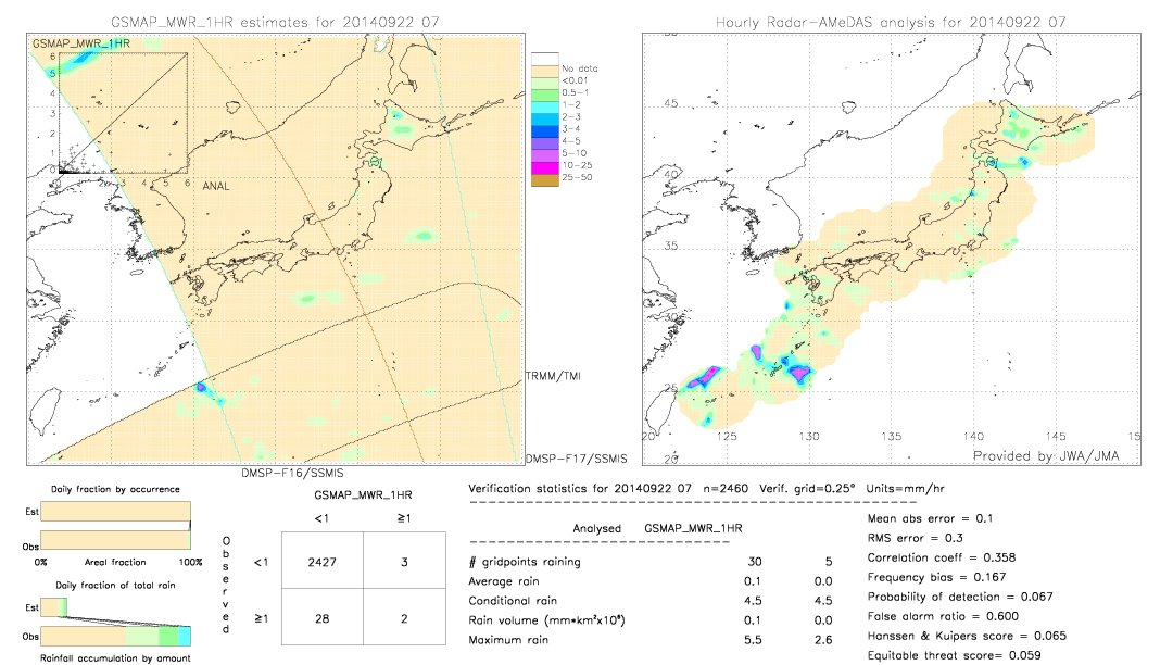 GSMaP MWR validation image.  2014/09/22 07 