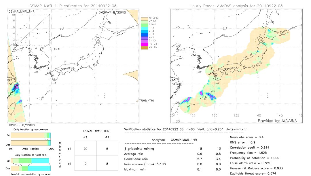 GSMaP MWR validation image.  2014/09/22 08 