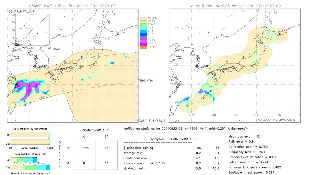 GSMaP MWR validation image.  2014/09/22 09 