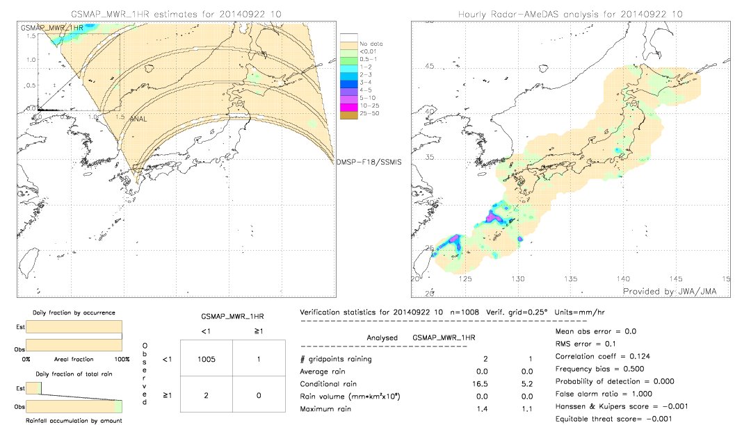 GSMaP MWR validation image.  2014/09/22 10 