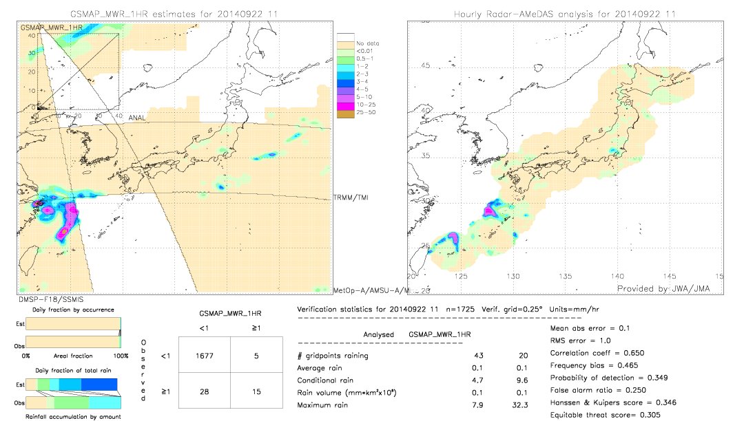 GSMaP MWR validation image.  2014/09/22 11 