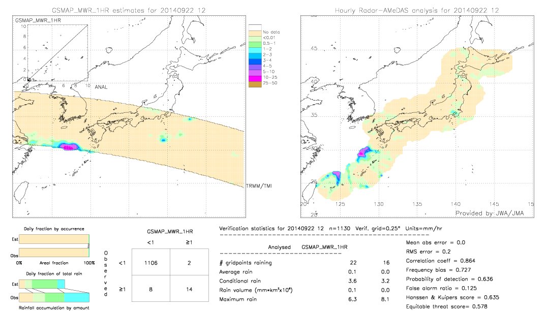 GSMaP MWR validation image.  2014/09/22 12 