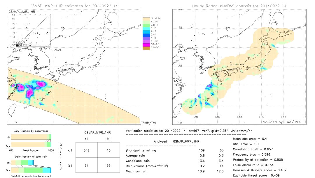 GSMaP MWR validation image.  2014/09/22 14 