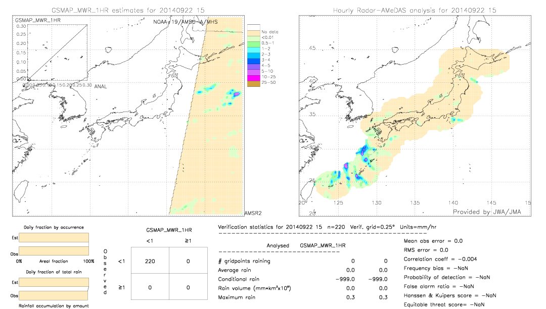 GSMaP MWR validation image.  2014/09/22 15 