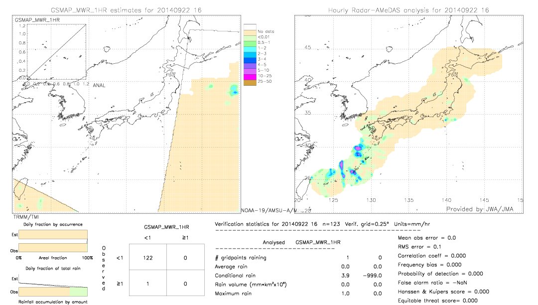 GSMaP MWR validation image.  2014/09/22 16 