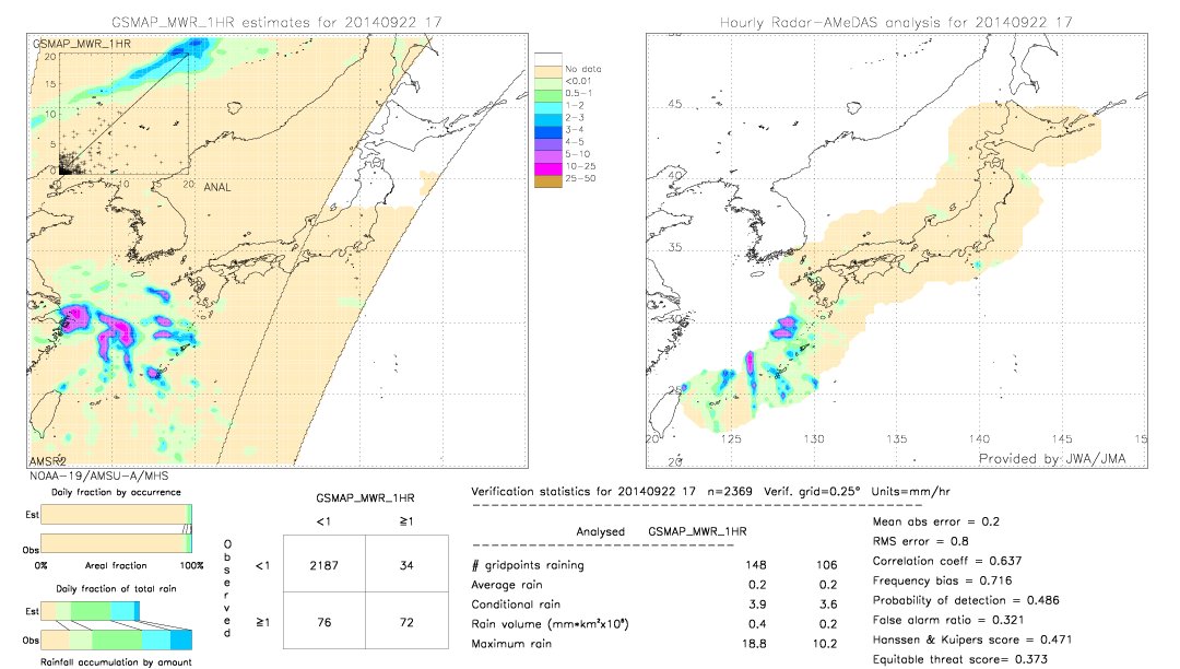 GSMaP MWR validation image.  2014/09/22 17 