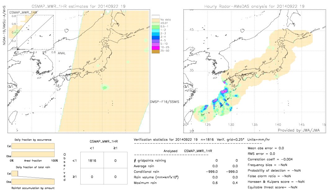 GSMaP MWR validation image.  2014/09/22 19 