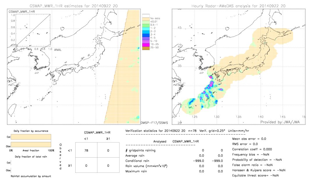 GSMaP MWR validation image.  2014/09/22 20 