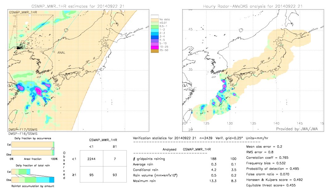 GSMaP MWR validation image.  2014/09/22 21 