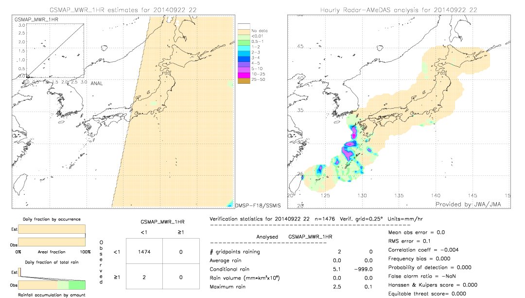 GSMaP MWR validation image.  2014/09/22 22 