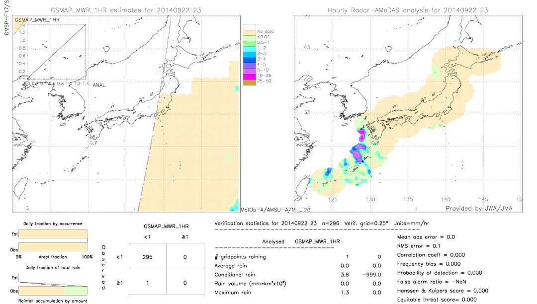 GSMaP MWR validation image.  2014/09/22 23 