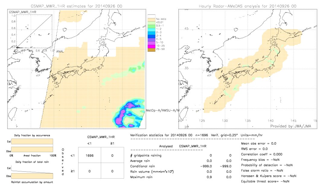 GSMaP MWR validation image.  2014/09/26 00 