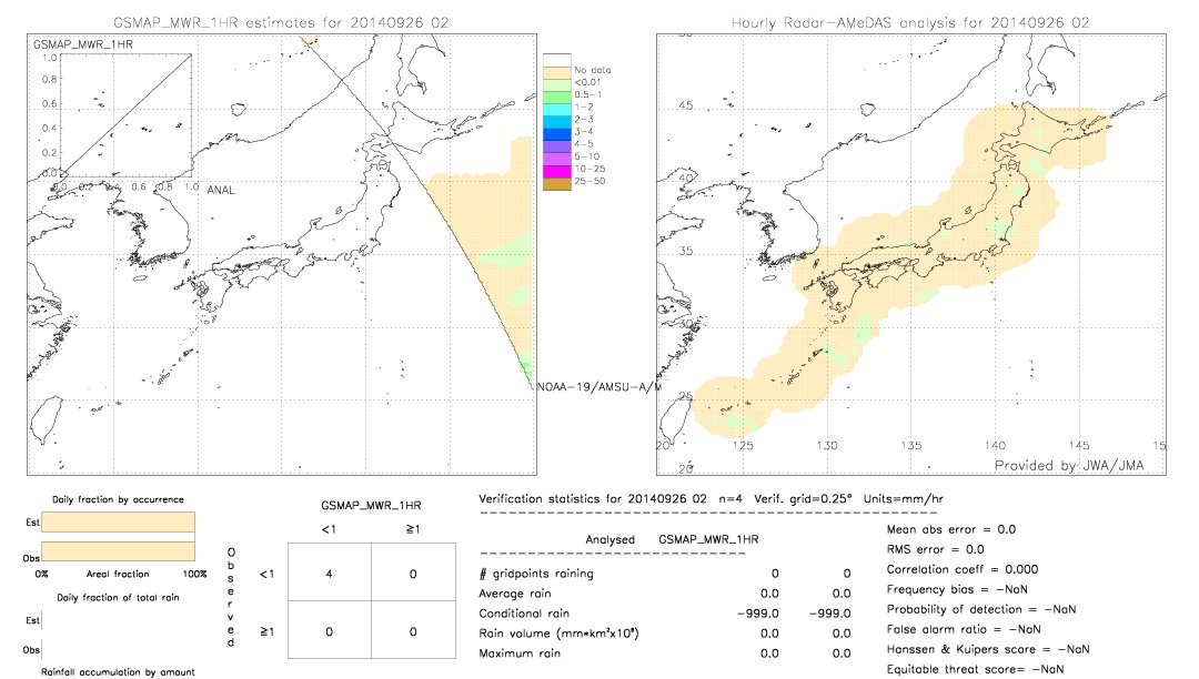 GSMaP MWR validation image.  2014/09/26 02 