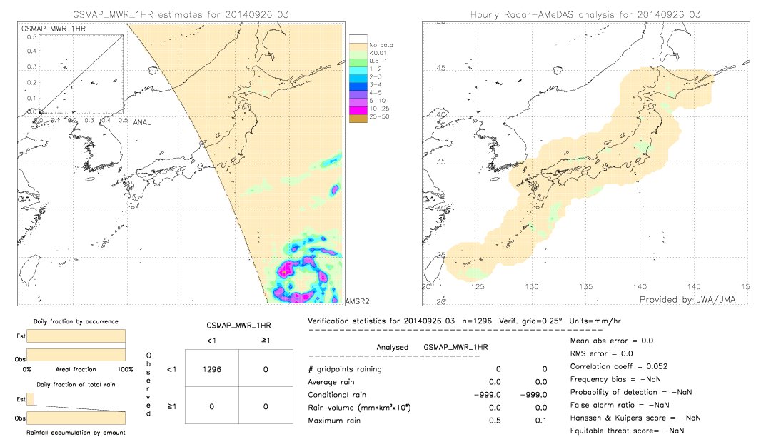 GSMaP MWR validation image.  2014/09/26 03 