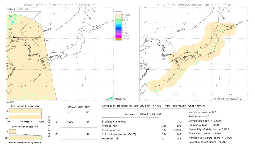 GSMaP MWR validation image.  2014/09/26 04 