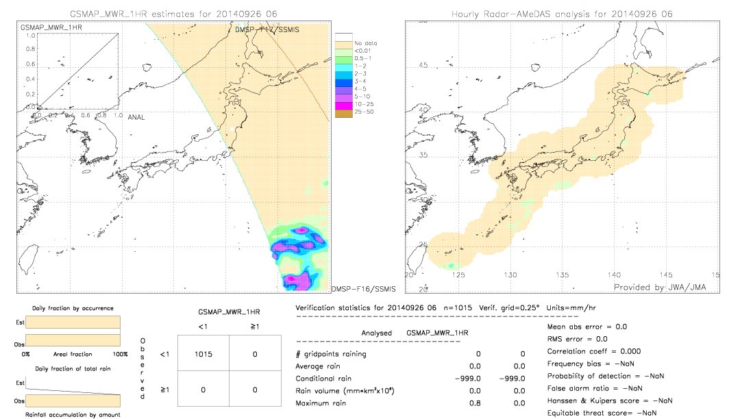 GSMaP MWR validation image.  2014/09/26 06 