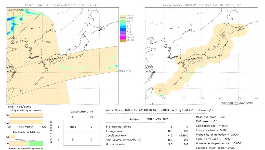 GSMaP MWR validation image.  2014/09/26 07 