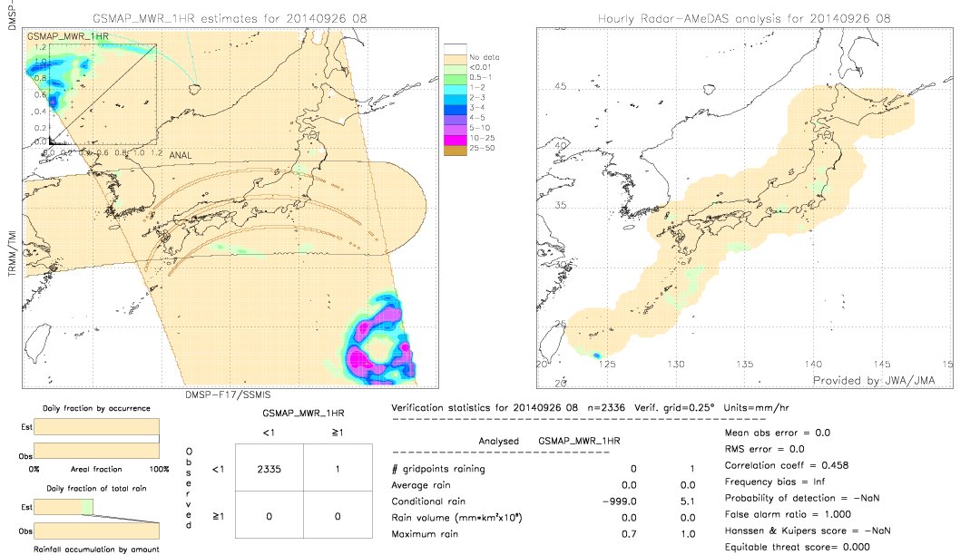 GSMaP MWR validation image.  2014/09/26 08 