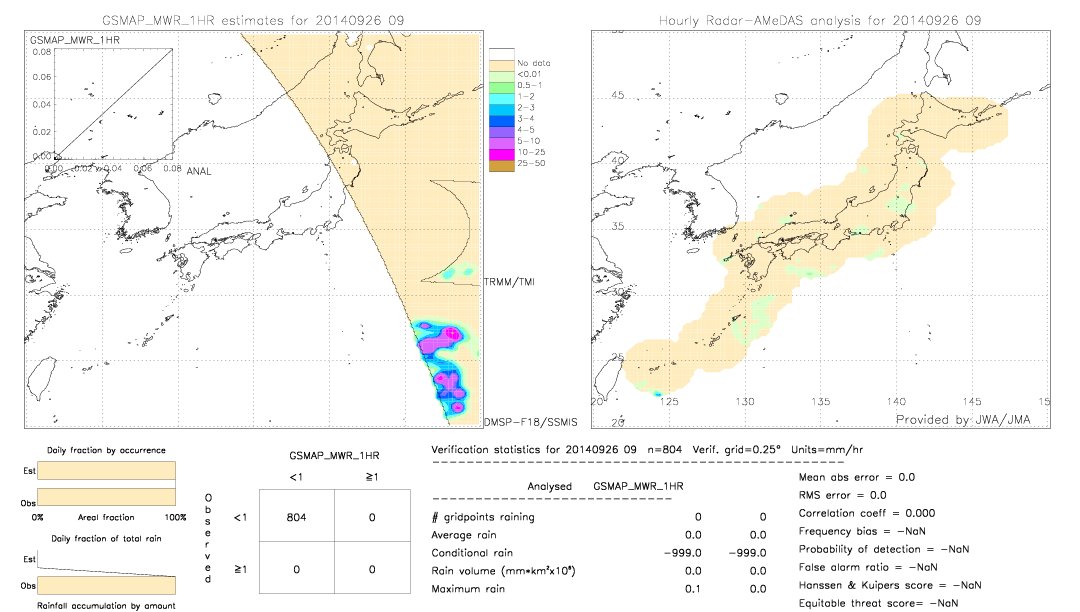 GSMaP MWR validation image.  2014/09/26 09 