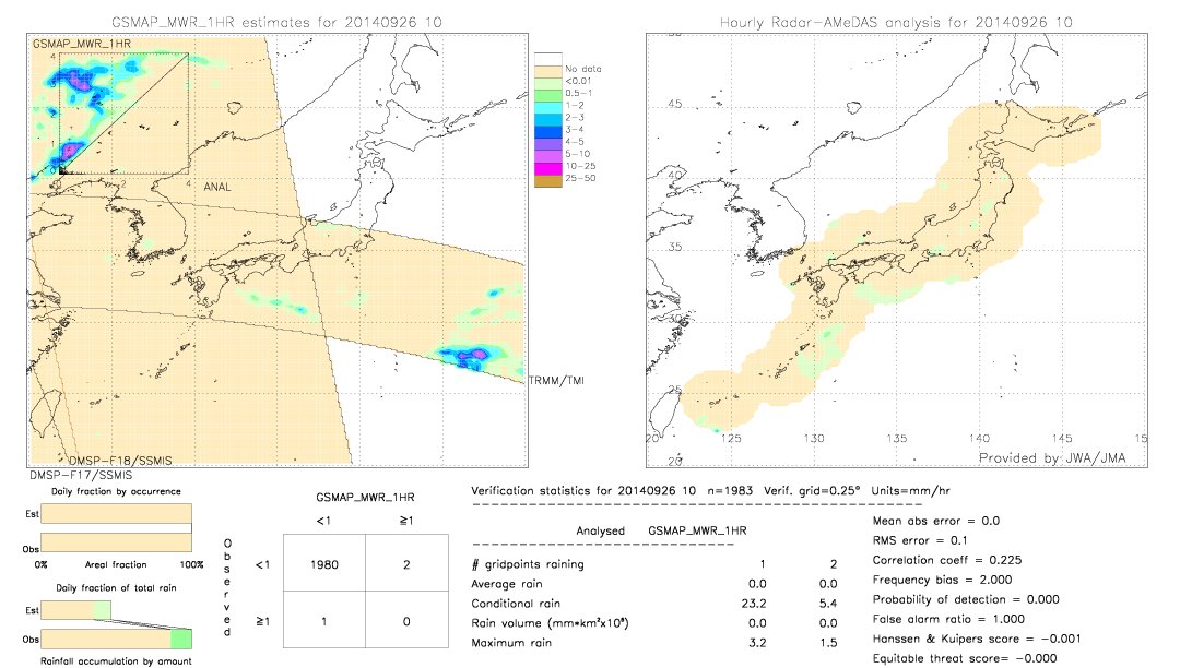 GSMaP MWR validation image.  2014/09/26 10 