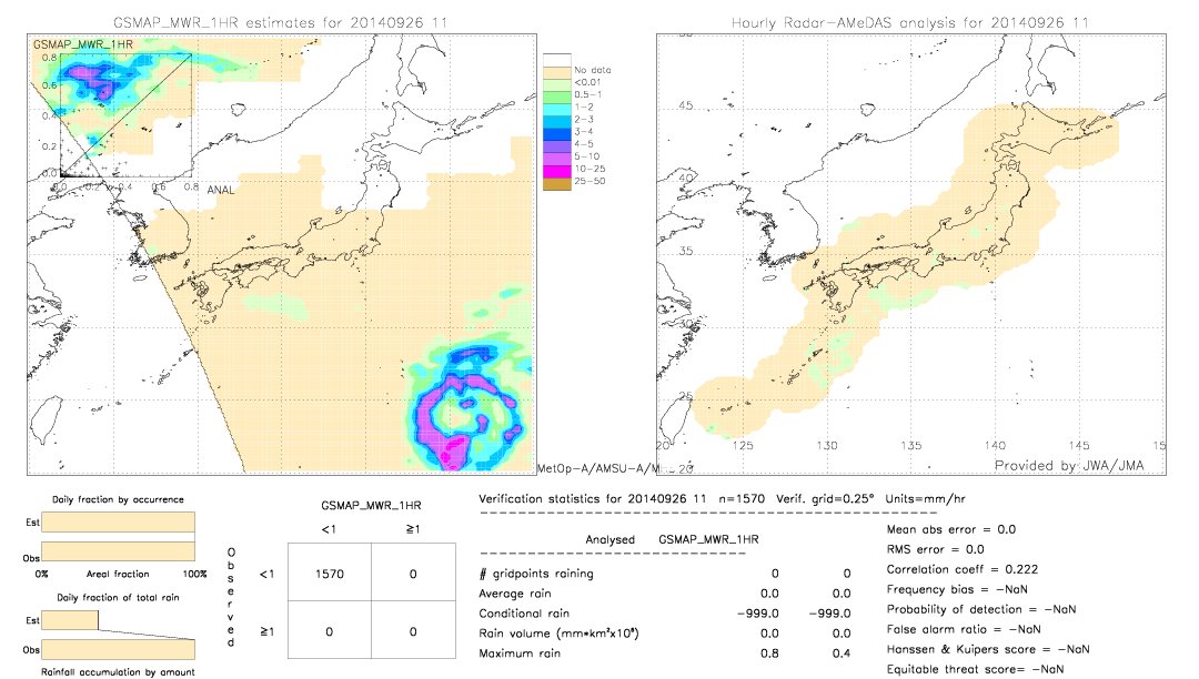 GSMaP MWR validation image.  2014/09/26 11 