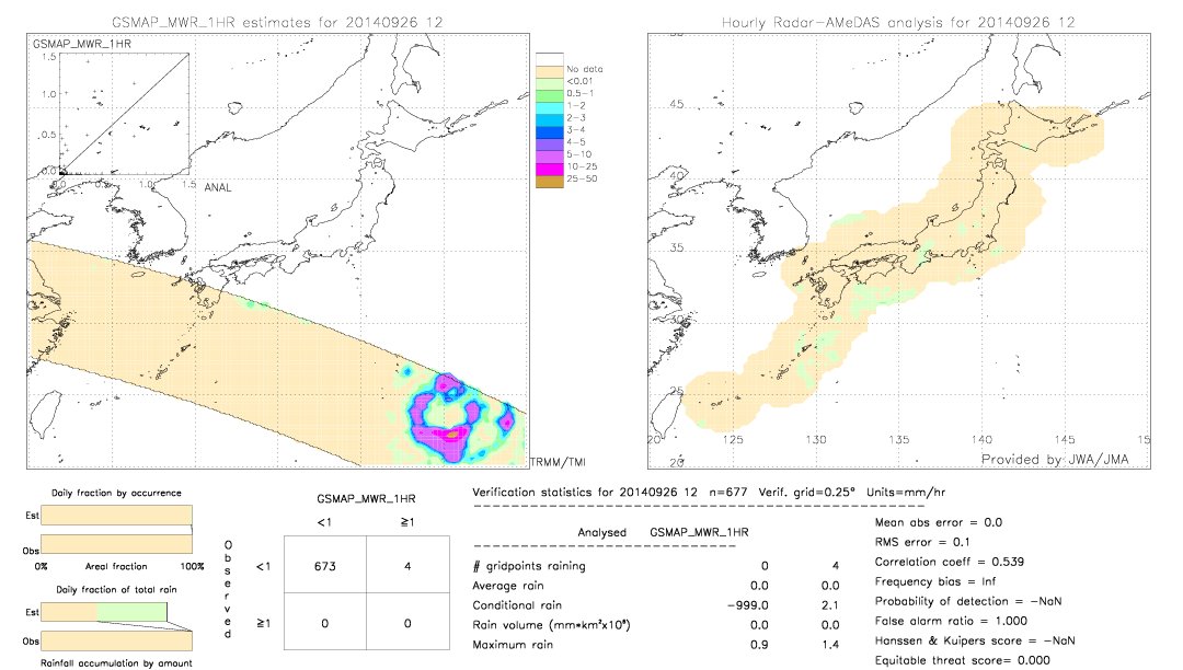 GSMaP MWR validation image.  2014/09/26 12 