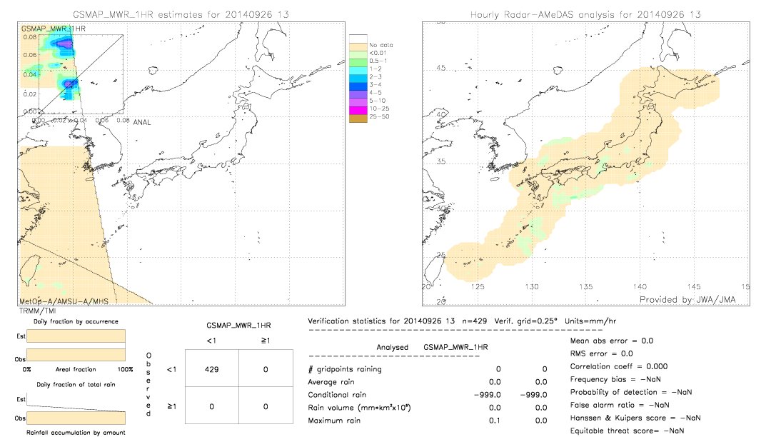 GSMaP MWR validation image.  2014/09/26 13 