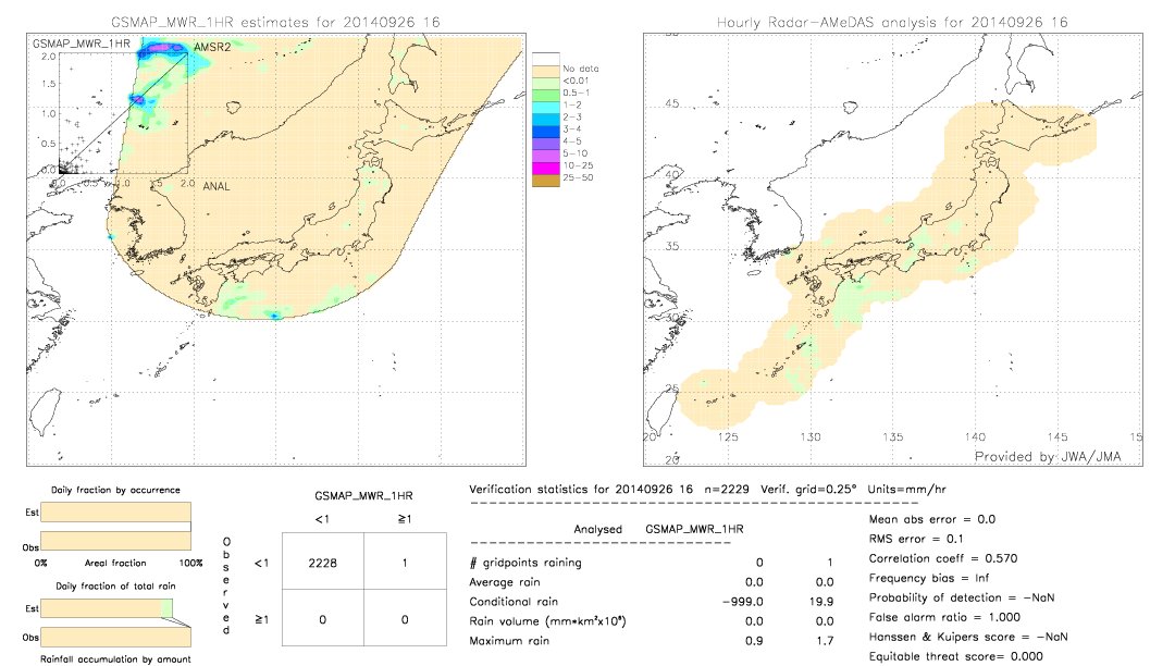 GSMaP MWR validation image.  2014/09/26 16 