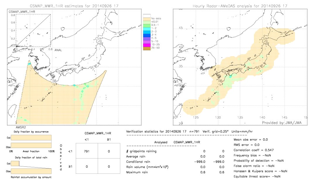 GSMaP MWR validation image.  2014/09/26 17 