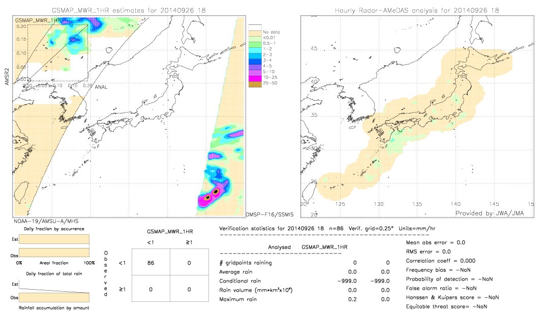 GSMaP MWR validation image.  2014/09/26 18 