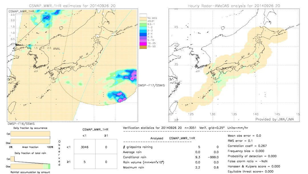 GSMaP MWR validation image.  2014/09/26 20 